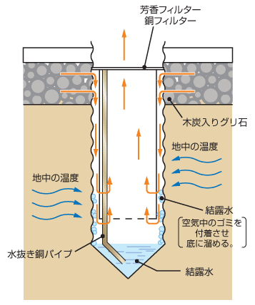 GEOパイプイラスト