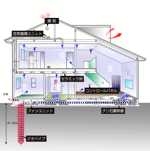 ジオパイプ工事